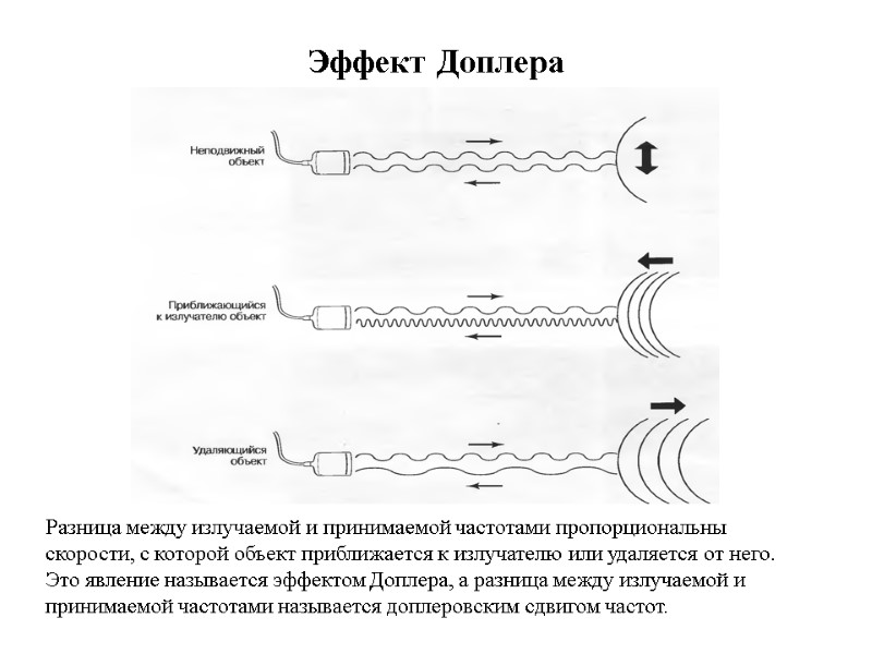 Эффект Доплера Разница между излучаемой и принимаемой частотами пропорциональны скорости, с которой объект приближается
